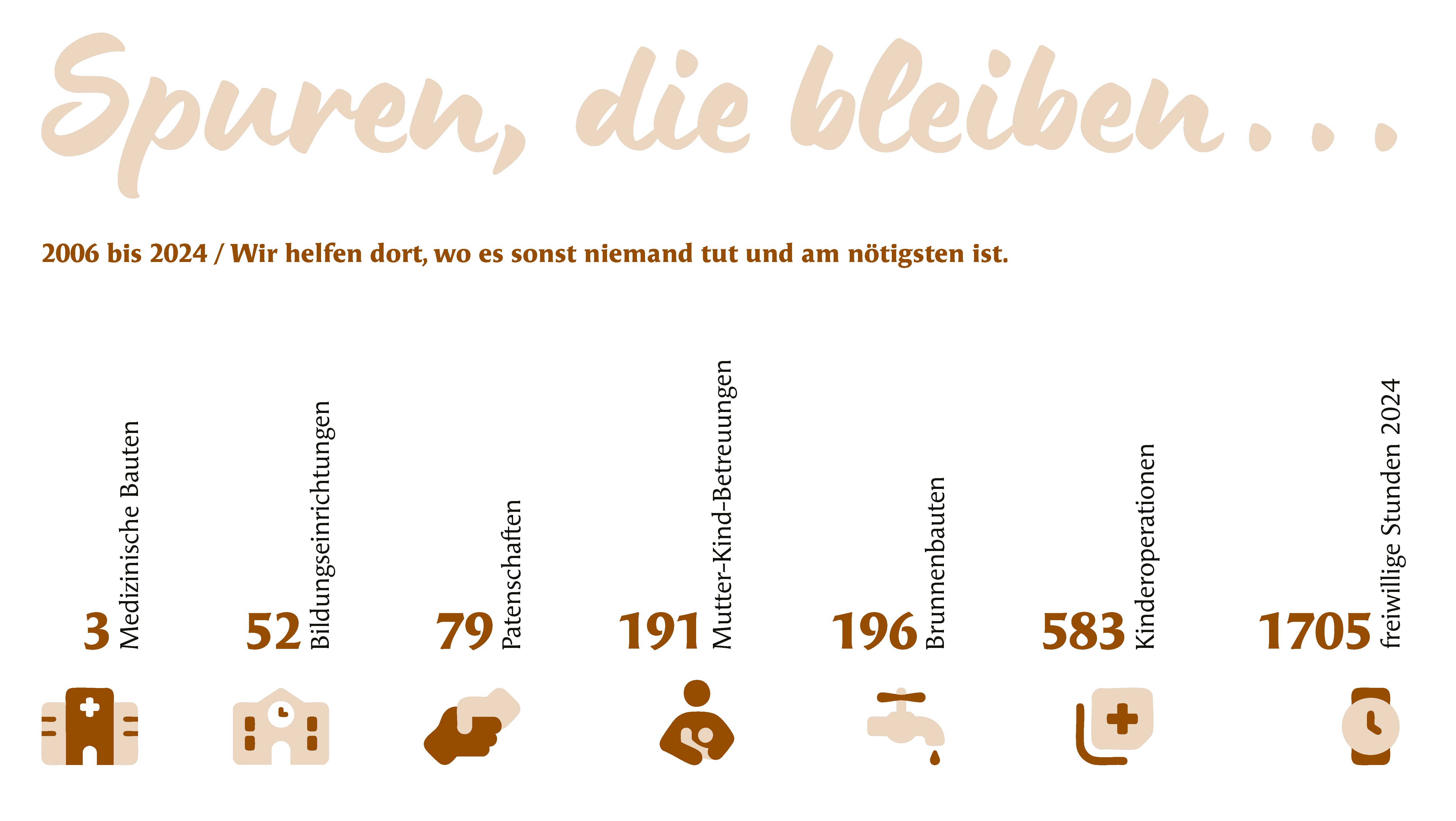 Spendenverwendung 2024 / Spuren, die bleiben...